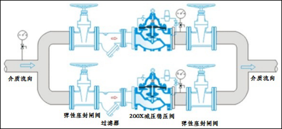 閥門關(guān)不嚴(yán)的原因及處理方法